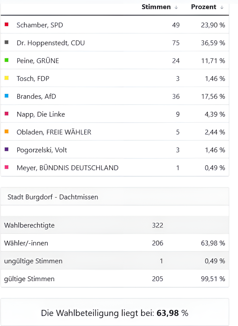 Dachtmissen_(neu)