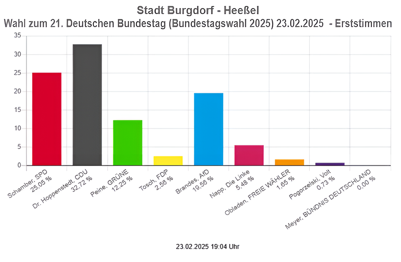 Heeßel-Tabelle (1)