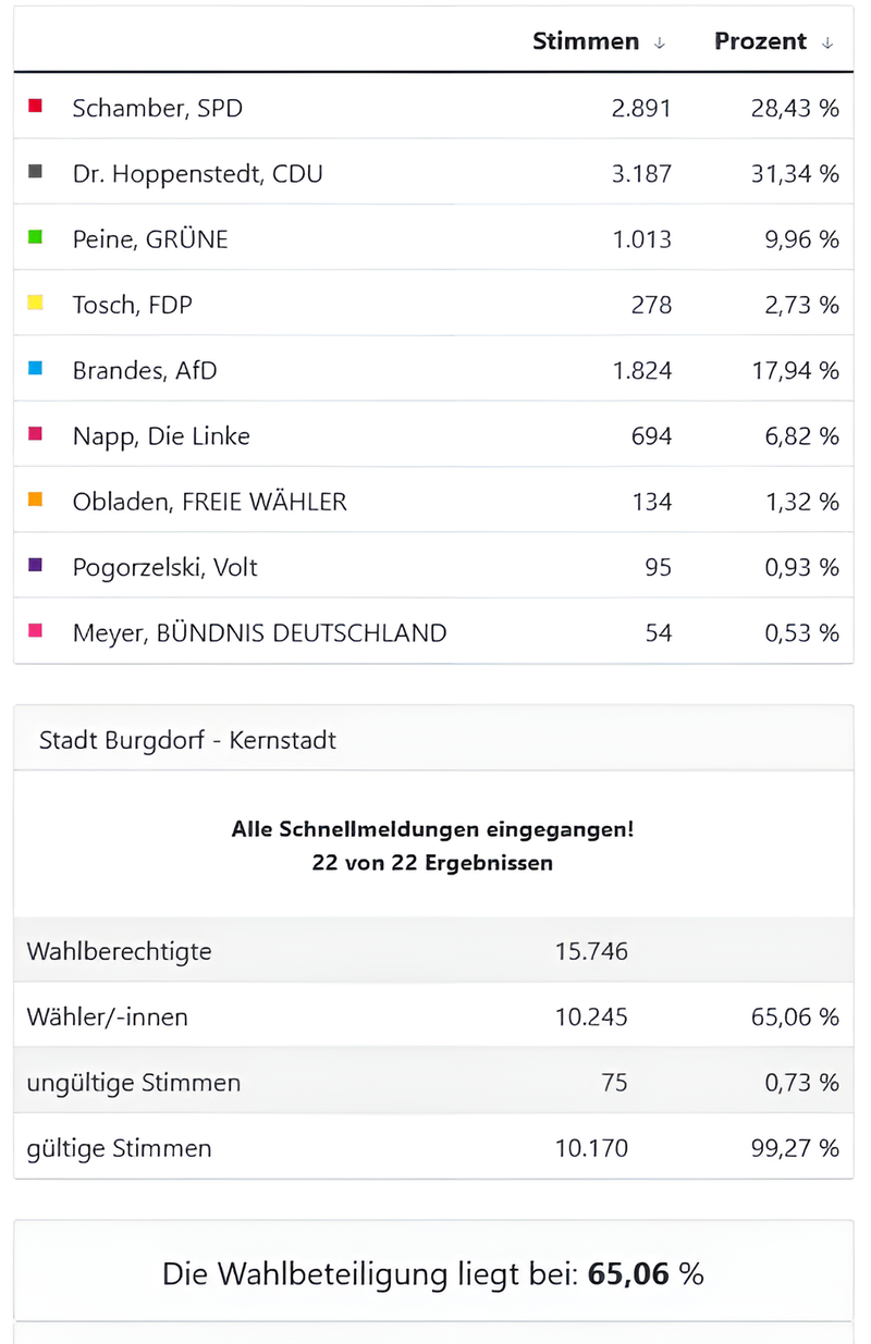 Kernstadt_(neue1)