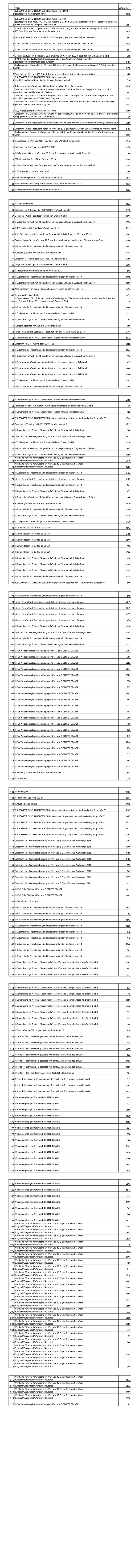Preise 1-220