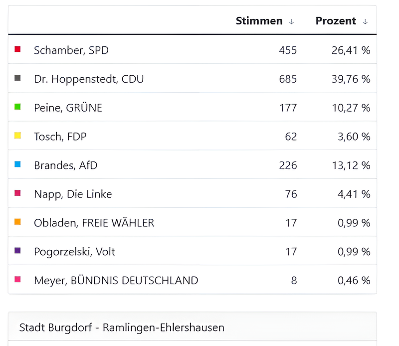 Ramlingen-Ehlershausen