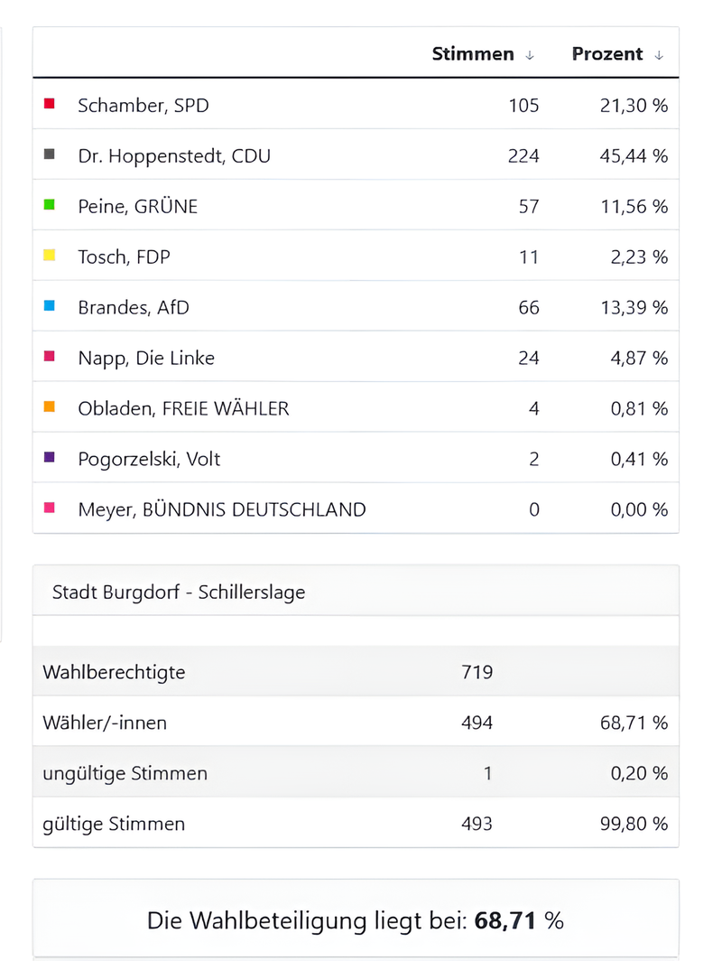 Schillerslage_(Neuneu)