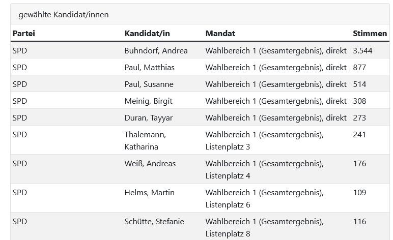 Screenshot 2026-09-14 at 14-35-10 Wahl des Rates der Stadt Burgdorf 13.09.2026 - Stadt Burgdorf