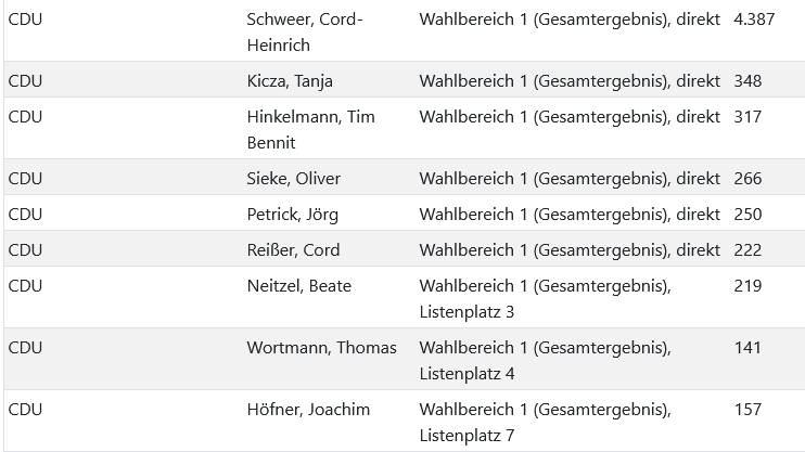 Screenshot 2026-09-14 at 14-36-51 Wahl des Rates der Stadt Burgdorf 13.09.2026 - Stadt Burgdorf