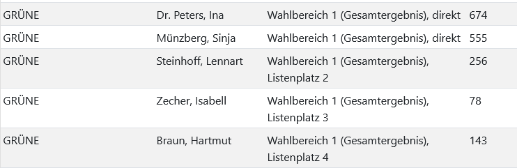 Screenshot 2026-09-14 at 14-38-40 Wahl des Rates der Stadt Burgdorf 13.09.2026 - Stadt Burgdorf