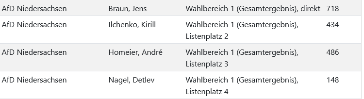 Screenshot 2026-09-14 at 14-39-48 Wahl des Rates der Stadt Burgdorf 13.09.2026 - Stadt Burgdorf