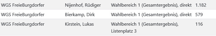 Screenshot 2026-09-14 at 14-40-21 Wahl des Rates der Stadt Burgdorf 13.09.2026 - Stadt Burgdorf
