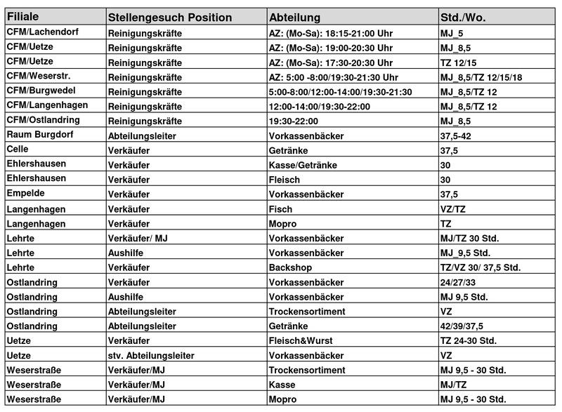 Cramer - Stellenausschreibungen (KW45)