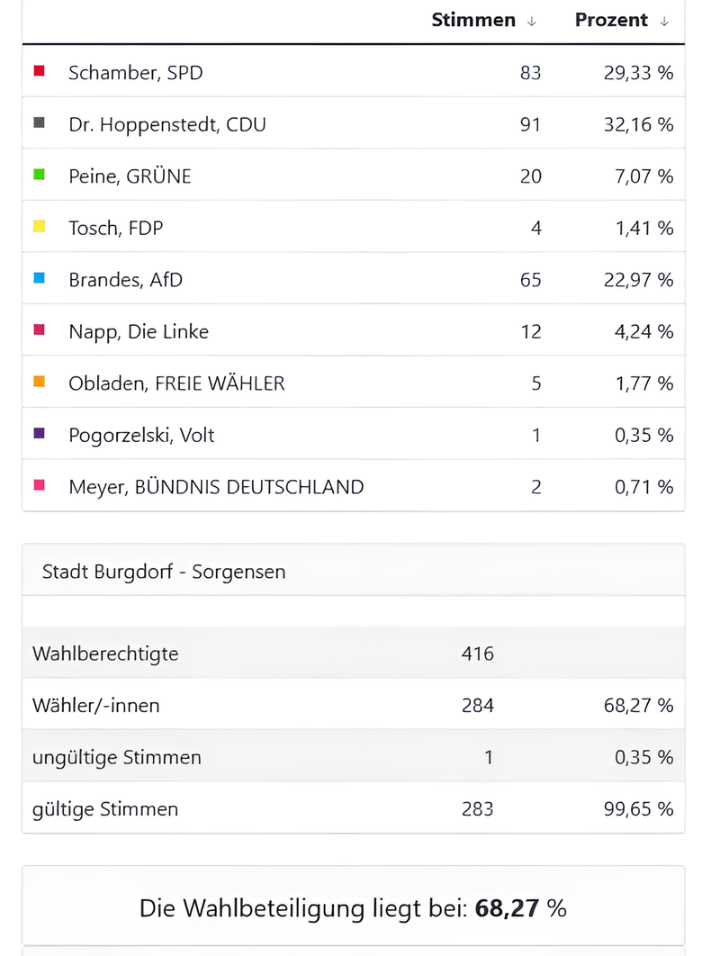 Sorgensen_(neu)