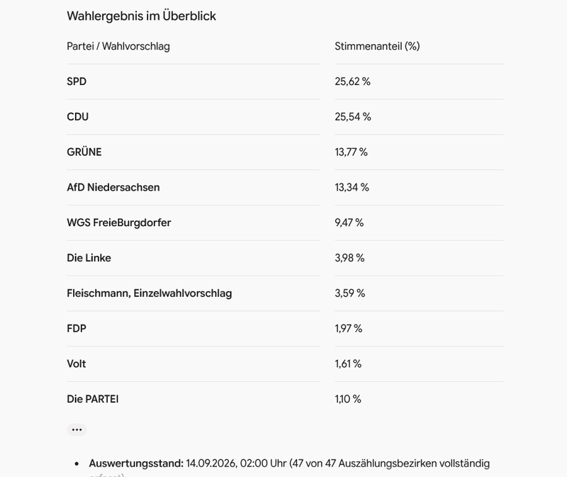 Stadtrat