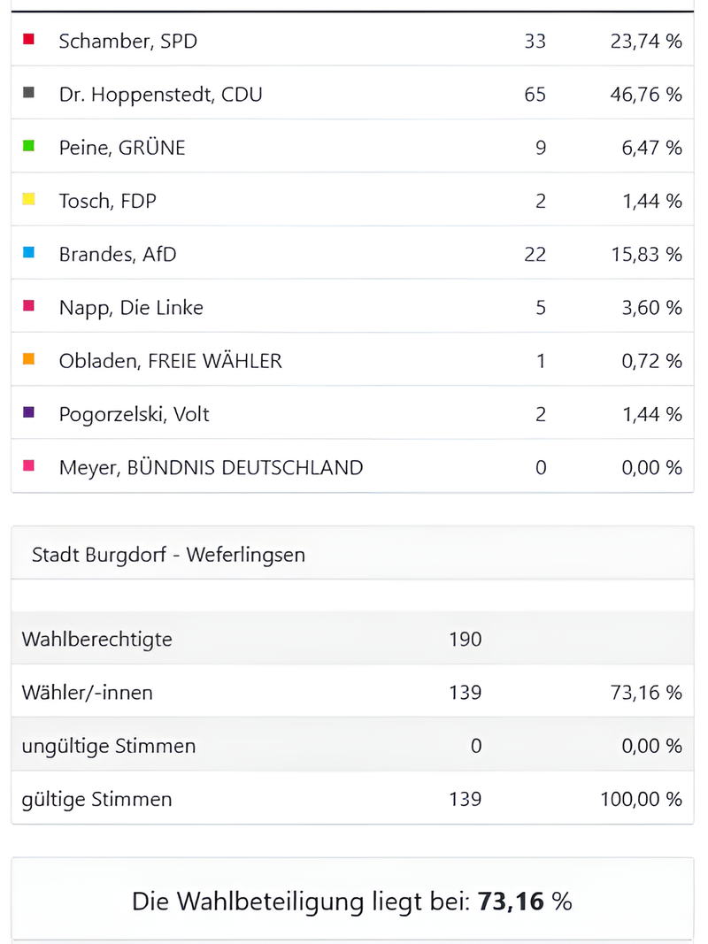 Weferlingsen